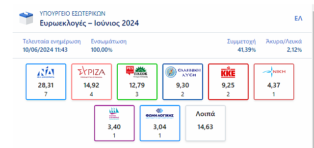 τελικό επικράτειας