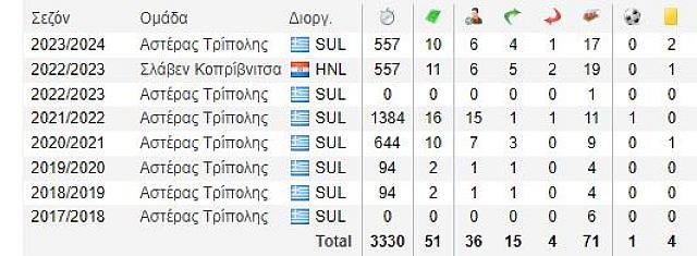 ΧΡΙΣΤΟΠΟΥΛΟΣ ΚΑΡΙΕΡΑ