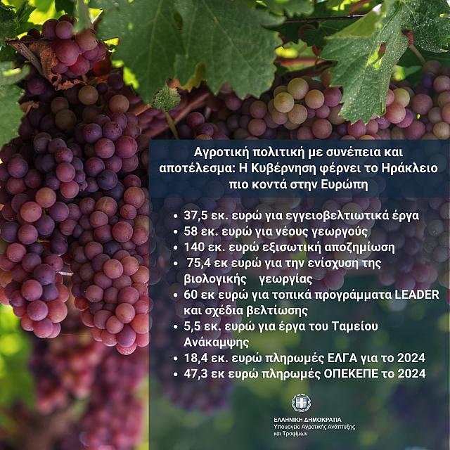 Αυγενακης Ηρακλειο