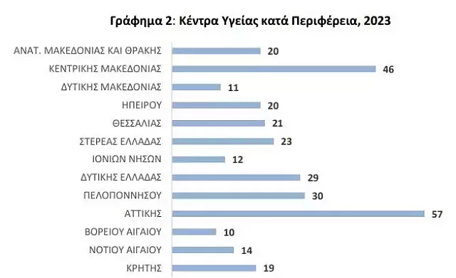 ΚΥ Περιφέρεια