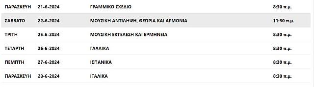 πανελλαδικές