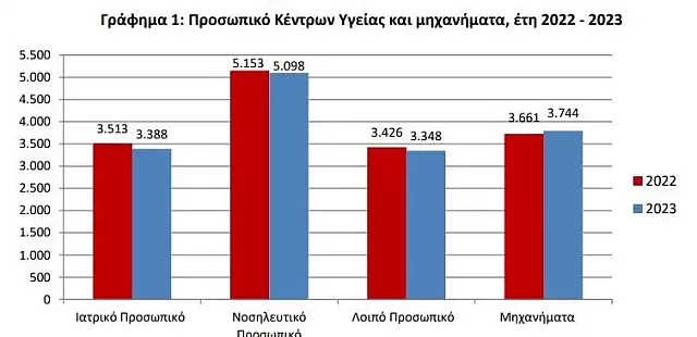 προσωπικό ΚΥ μηχανήματα