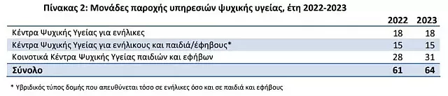 ψυχική υγεία