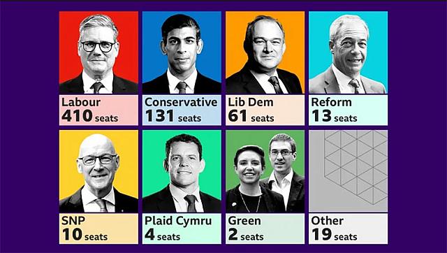 εκλογες βρετανια