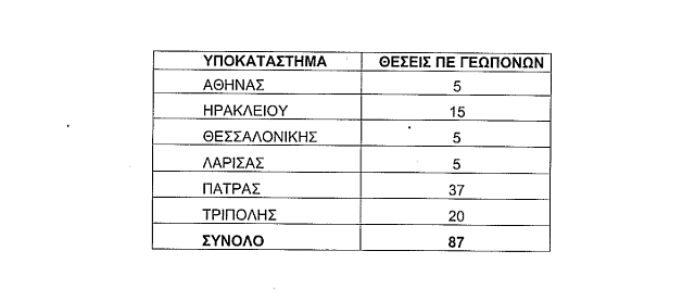 προσλήψεις γεωπόνων