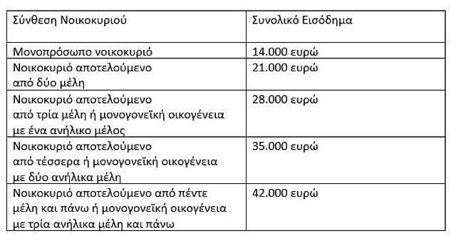 ΝΟΙΚΟΚΥΡΙΟ