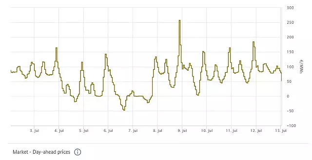ρεύμα ελλάδα γερμανία