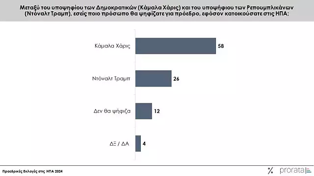 Χάρις Τραμπ 2