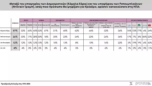 Χάρις Τραμπ 3