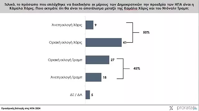 Χάρις τραμπ