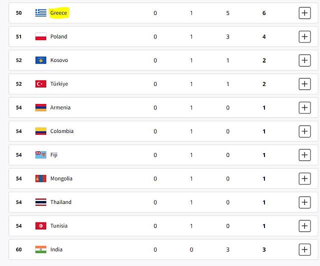 ΜΕΤΑΛΛΙΑ ΠΑΡΙΣΙ