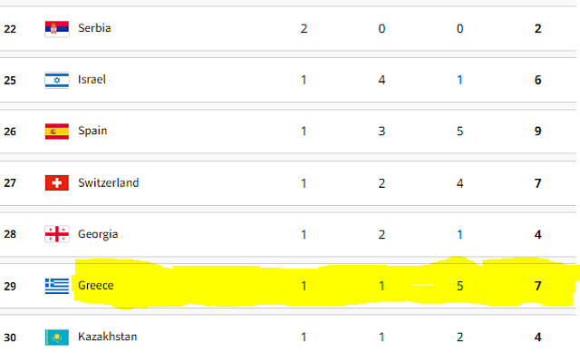 ΜΕΤΑΛΛΙΑ ΠΑΡΙΣΙ