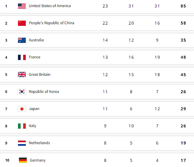 ΜΕΤΑΛΛΙΑ ΠΑΡΙΣΙ