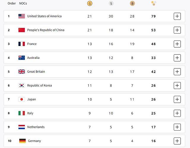 ΜΕΤΑΛΛΙΑ ΠΑΡΙΣΙ