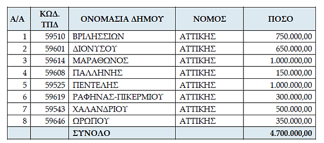ΕΝΙΣΧΥΣΗ ΔΗΜΩΝ