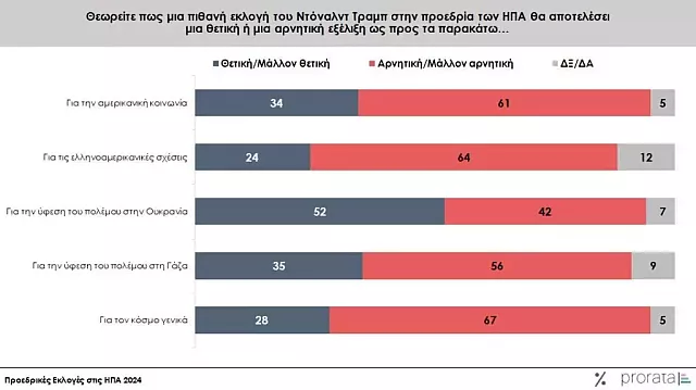 πιθανή εκλογή τραμπ