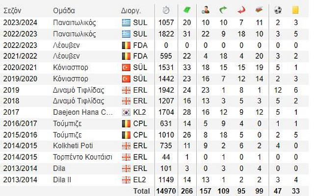 ΣΕΝΓΚΕΛΙΑ ΚΑΡΙΕΡΑ