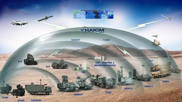 Τουρκία αεράμυνα