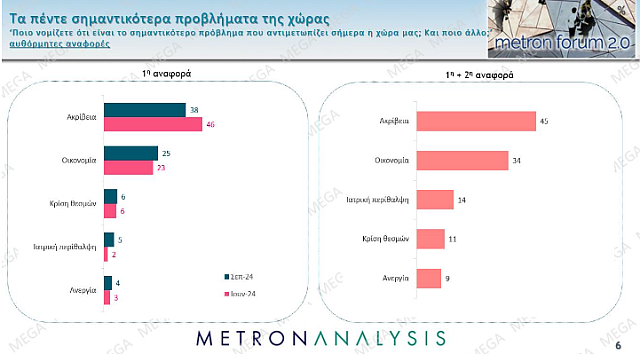 ΔΗΜΟΣΚΌΠΗΣΗ