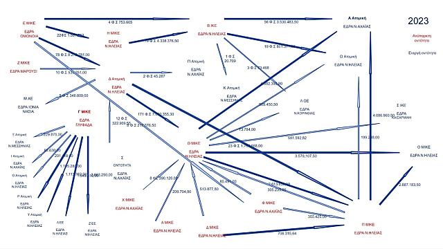 ΔΙΑΓΡΑΜΜΑ ΚΥΚΛΩΜΑ
