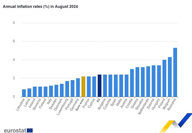 Eurostat πληθωρισμός
