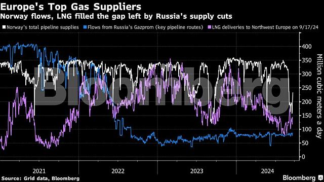 φυσικό αέριο γράφημα