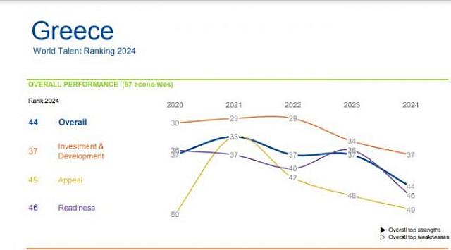 γράφημα ταλέντα