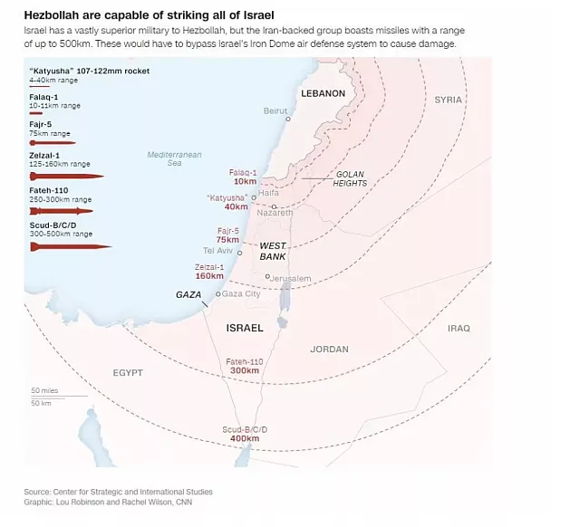 Χεζμπολάχ όπλα