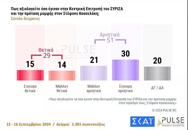 δημοσκοπηση συριζα