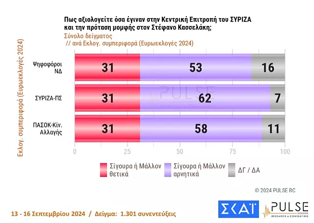 δημοσκοπηση συριζα