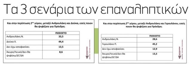 σεναρια επαναληπτικών πασοκ