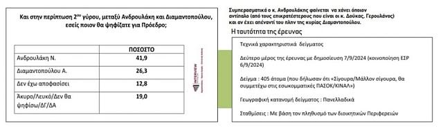 σεναρια πασοκ