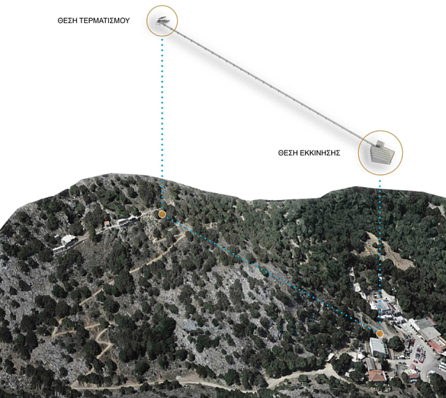 Σημέιο χωροθέτησης ανελκυστήρα