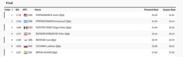 Στεφανουδακης