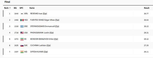 τελικος Στεφανουδάκη