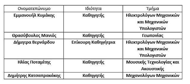 ελμεπα καθηγητες