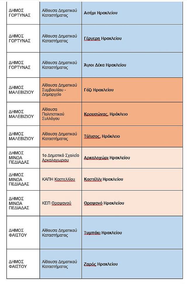 ΕΚΛΟΓΙΚΑ ΚΕΝΤΡΑ ΠΑΣΟΚ