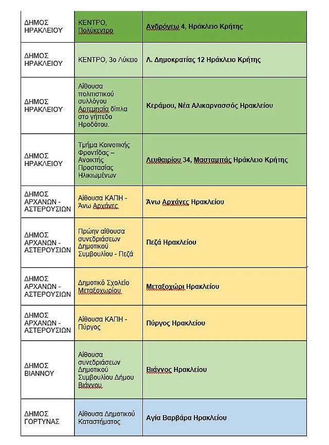 ΕΚΛΟΓΙΚΑ ΚΕΝΤΡΑ ΠΑΣΟΚ