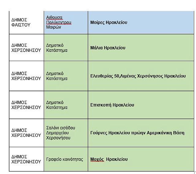 ΕΚΛΟΓΙΚΑ ΚΕΝΤΡΑ ΠΑΣΟΚ