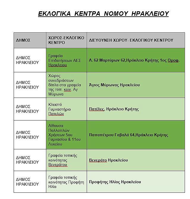 ΕΚΛΟΓΙΚΑ ΚΕΝΤΡΑ ΠΑΣΟΚ