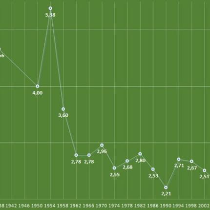 Το καλύτερο Μουντιάλ των τελευταίων ετών 