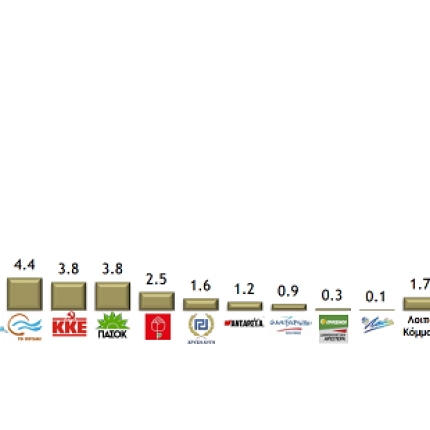 Τι συμβαίνει με την ψήφο των Κρητικών;