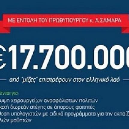 "Με εντολή Σαμαρά" το νέο σλόγκαν της ΝΔ