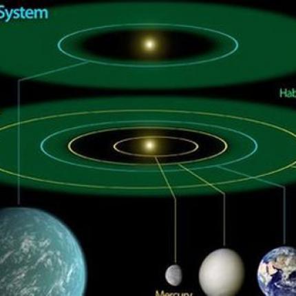 Ανακαλύφθηκε μια δεύτερη Γη από Αμερικανούς αστρονόμους
