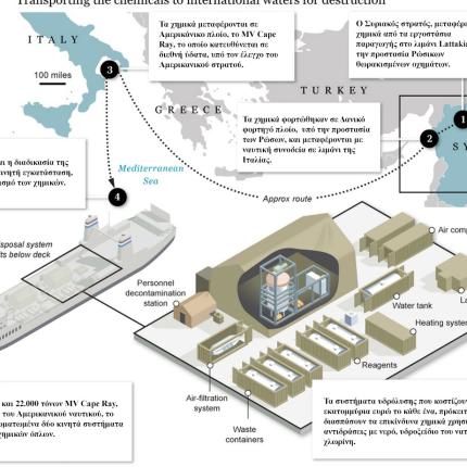 Πυραυλικές επιθέσεις .. συνοδεύουν τα χημικά του Άσαντ 