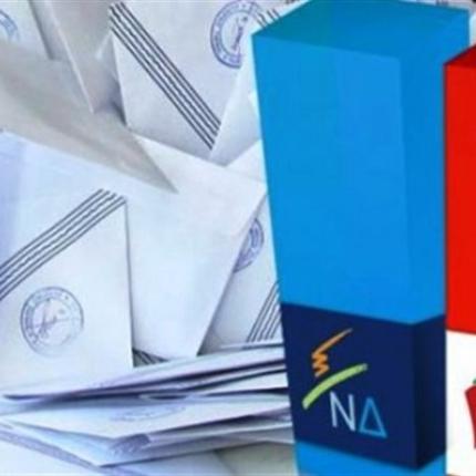 Palmos Analysis: Προηγείται ο ΣΥΡΙΖΑ με 5,5%  