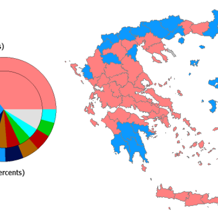 Επίσημα αποτελέσματα στο 31,22% της Επικράτειας