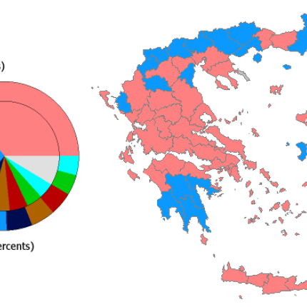 Επίσημα αποτελέσματα στο 45,28% της Επικράτειας