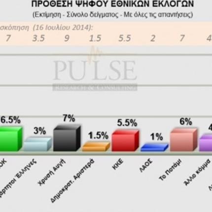 Συνταξιούχος αστυνομικός σκότωσε τις κόρες του και αυτοκτόνησε