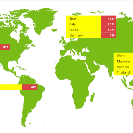 Προσοχή: Εμφανίστηκε ο πρώτος ιός για τα Android smartphones
